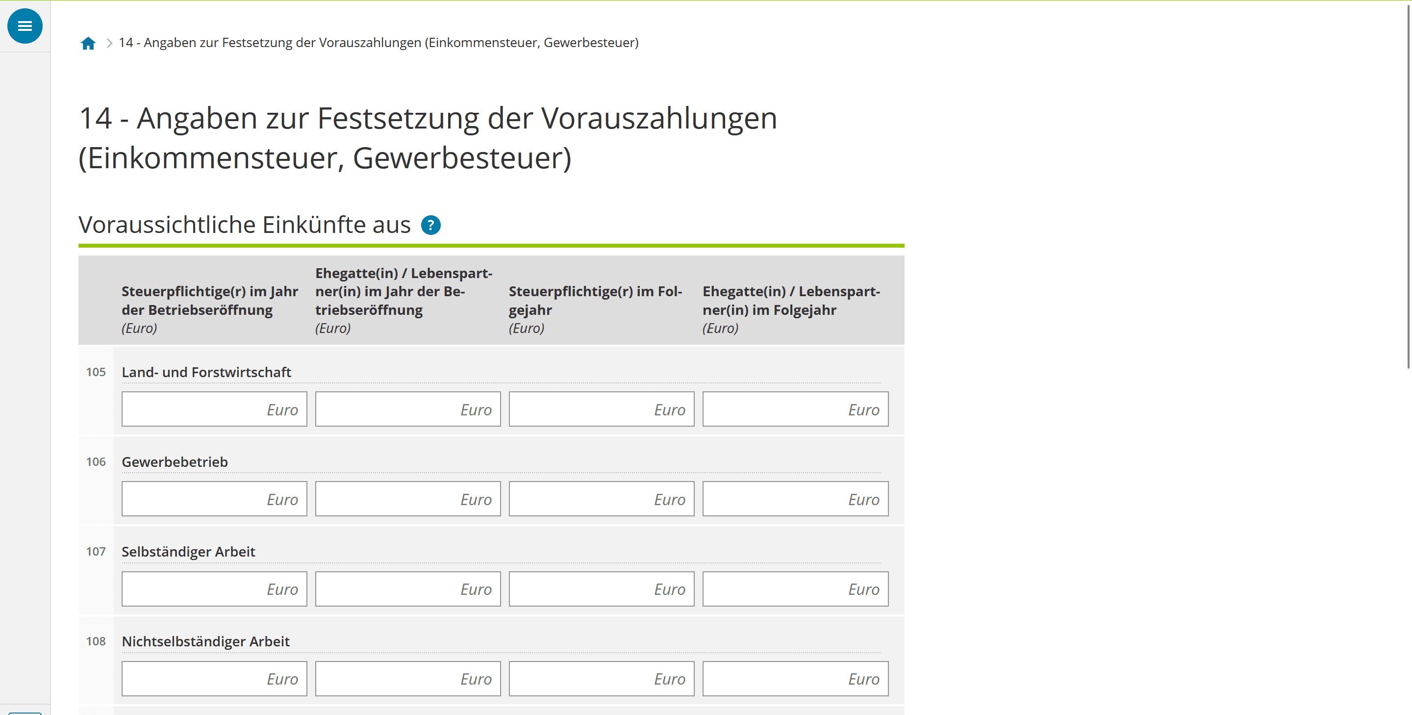 Schätze deine Einnahmen in den ersten beiden Jahren